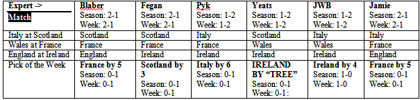 6 Nations Picks Rugby_Wrap_Up