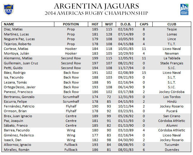 2014-argentina-arc-squad