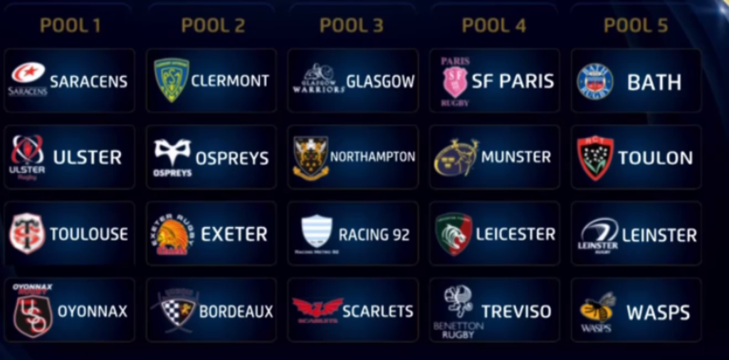 Champions Cup Draw