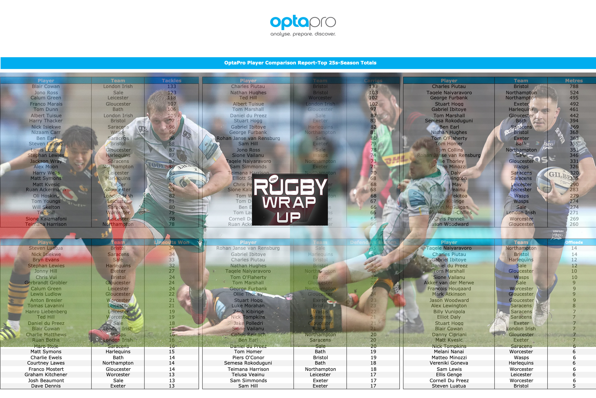 Rugby_Wrap_Up, Gallagher_Premiership, Opta Pro