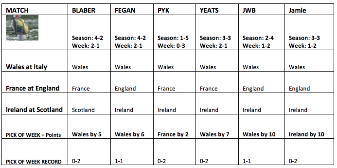 6 Nations Rd 3 Picks Rugby_Wrap_Up