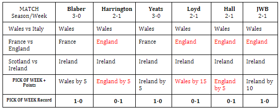 6Nations1results