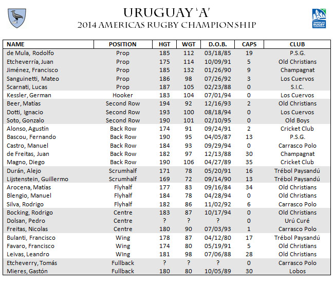 2014-uruguay-arc-squad
