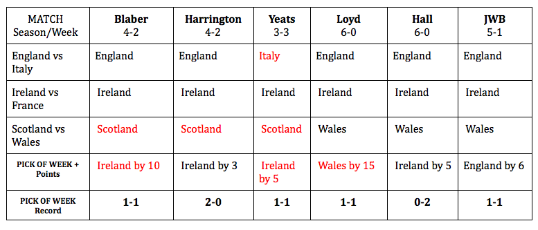 6 Nations Picks Rugby_Wrap_UIp