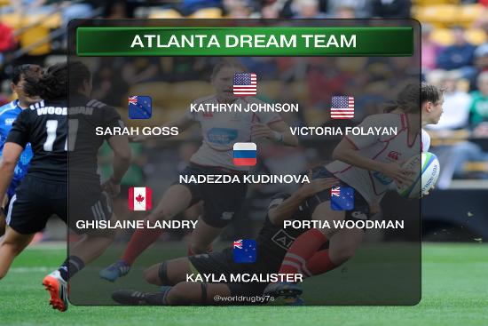 Dream Team atlanta