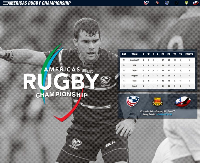 ShortTerm and LongTerm Americas Rugby Championship Goals as per Two