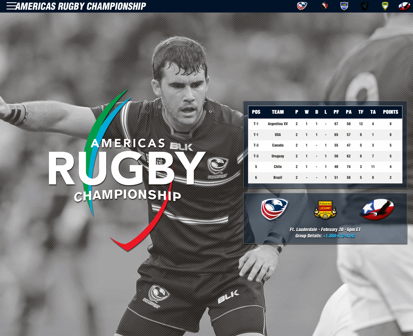 americas-rugby-championship Niku_Kruger Rugby_Wrap_Up