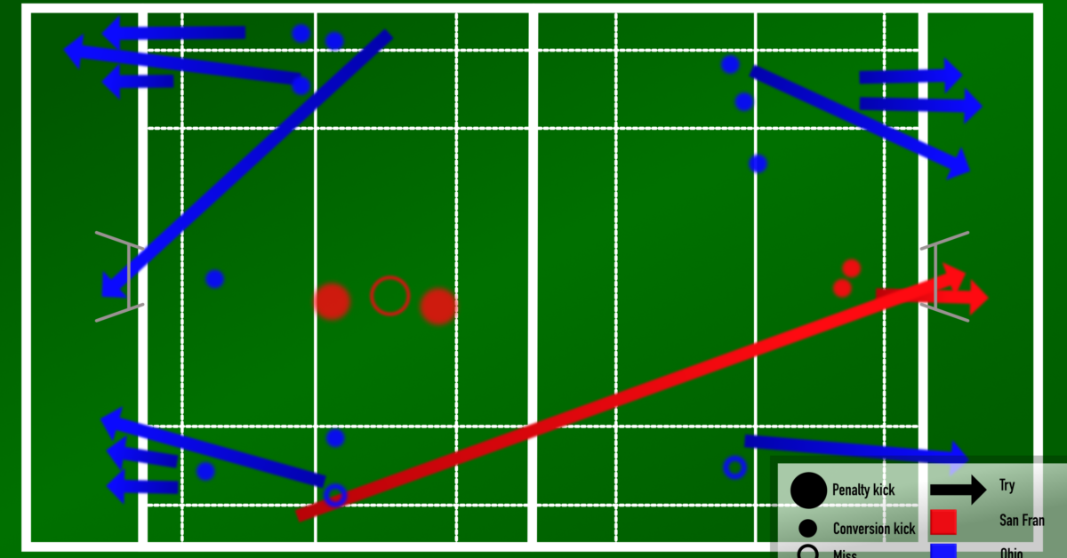 Pro Rugby Stats: Game Analysis, Predictions